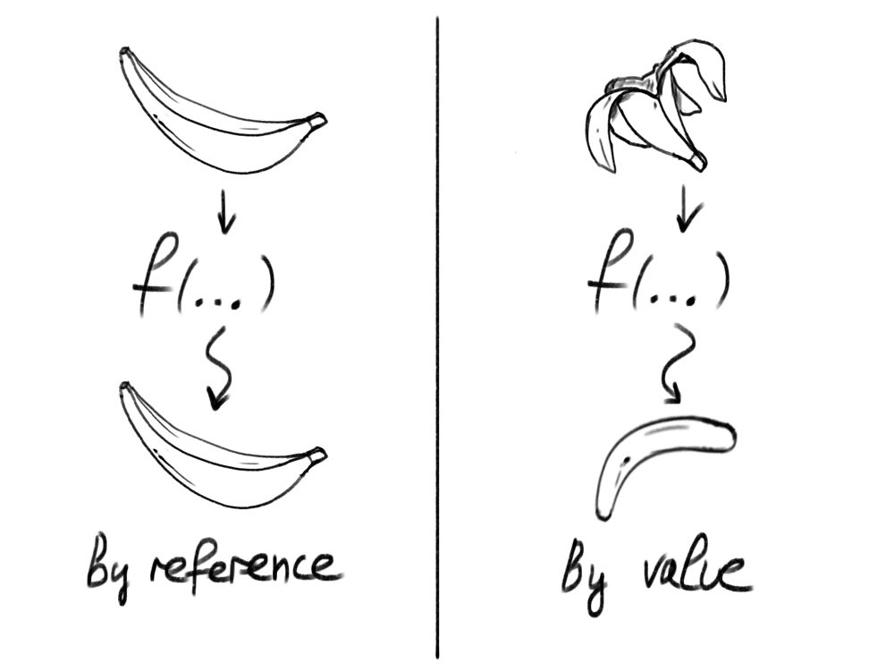 By reference or by value